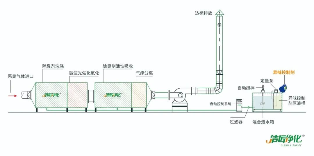 化工廠(chǎng)污水、污泥“臭氣熏天”遭投訴，該如何解決？.jpg