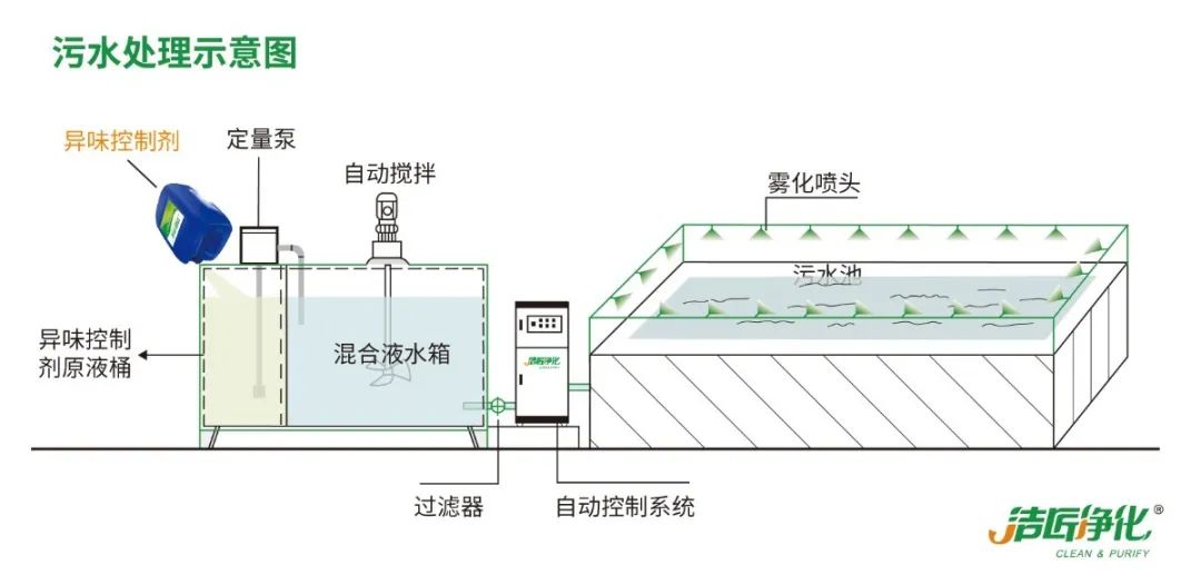 化工廠(chǎng)污水、污泥“臭氣熏天”遭投訴，該如何解決？.jpg