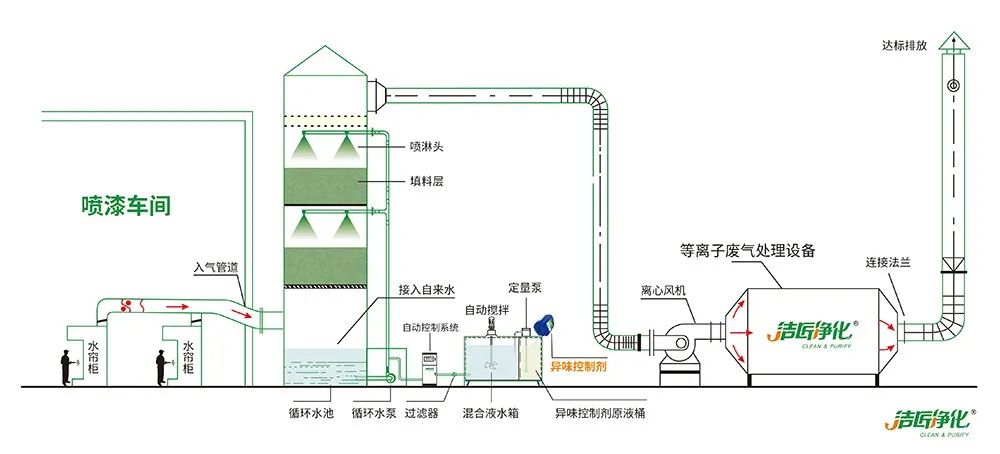 環(huán)保重壓下，紡織印染行業(yè)面臨兩難，廢氣治理刻不容緩！.jpg