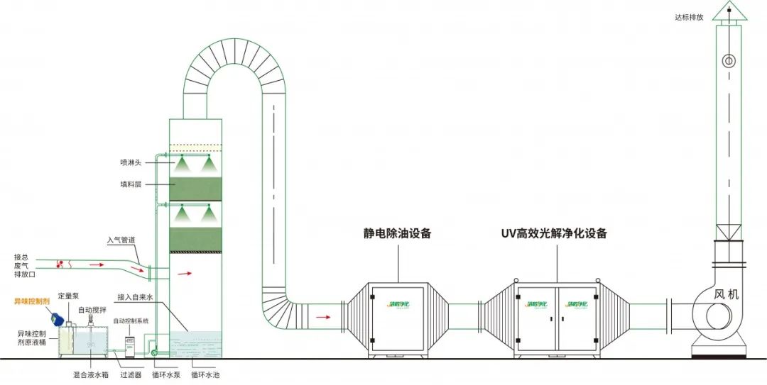 環(huán)保重壓下，紡織印染行業(yè)面臨兩難，廢氣治理刻不容緩！.jpg