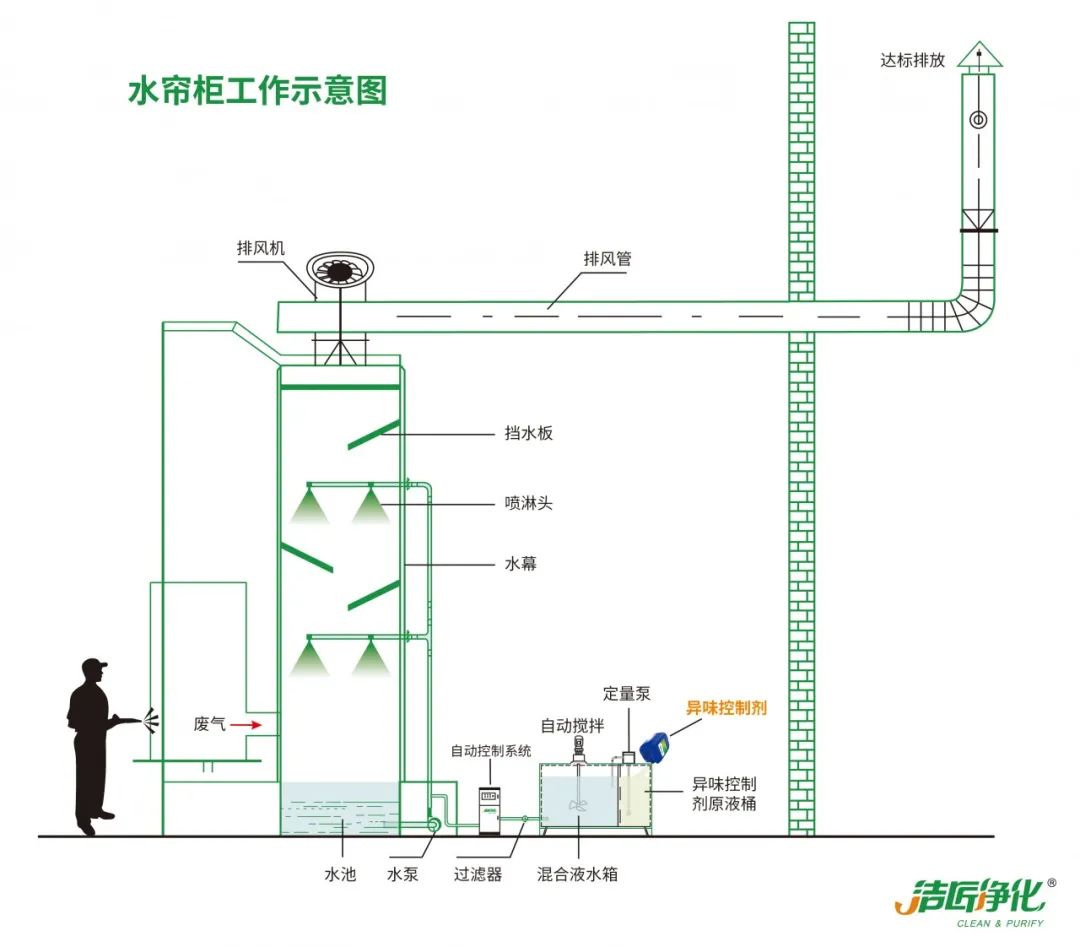家具廠(chǎng)&五金噴漆廠(chǎng)&汽車(chē)廠(chǎng)噴漆車(chē)間的VOC廢氣治理怎么做？.jpg