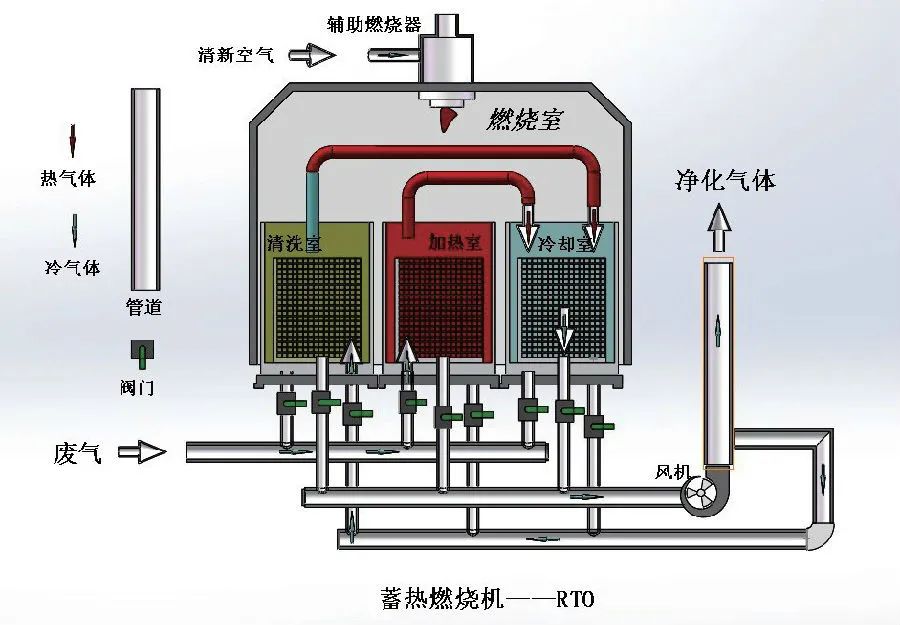 家具廠(chǎng)&五金噴漆廠(chǎng)&汽車(chē)廠(chǎng)噴漆車(chē)間的VOC廢氣治理怎么做？.jpg