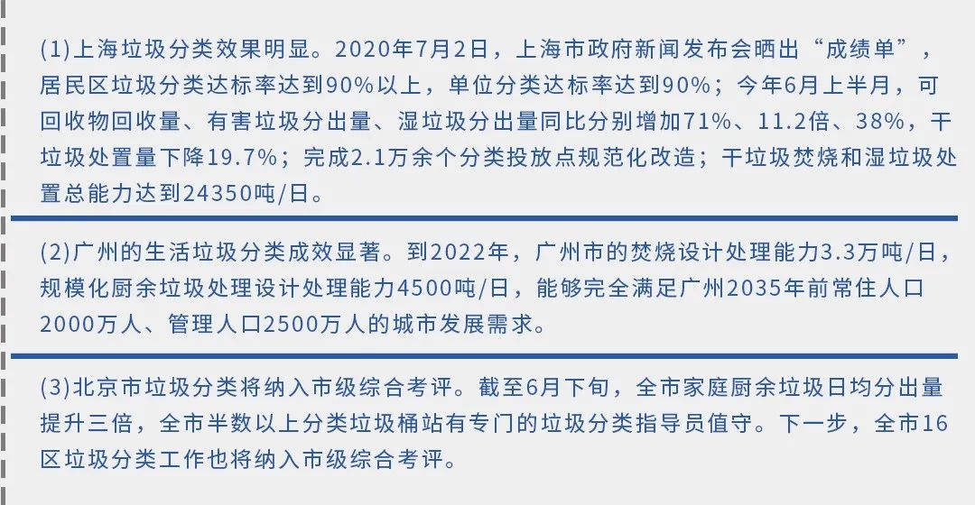 垃圾分類(lèi)新時(shí)尚，垃圾焚燒和濕垃圾處理需求凸顯.jpg