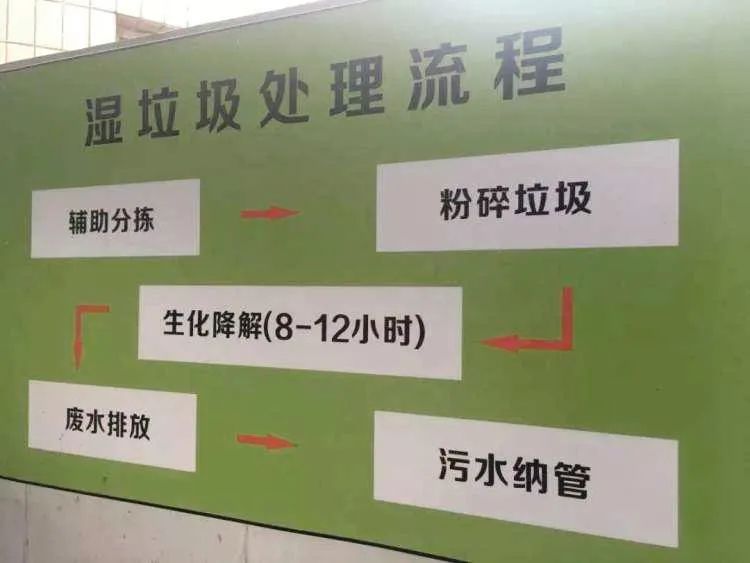 垃圾分類(lèi)新時(shí)尚，垃圾焚燒和濕垃圾處理需求凸顯.jpg