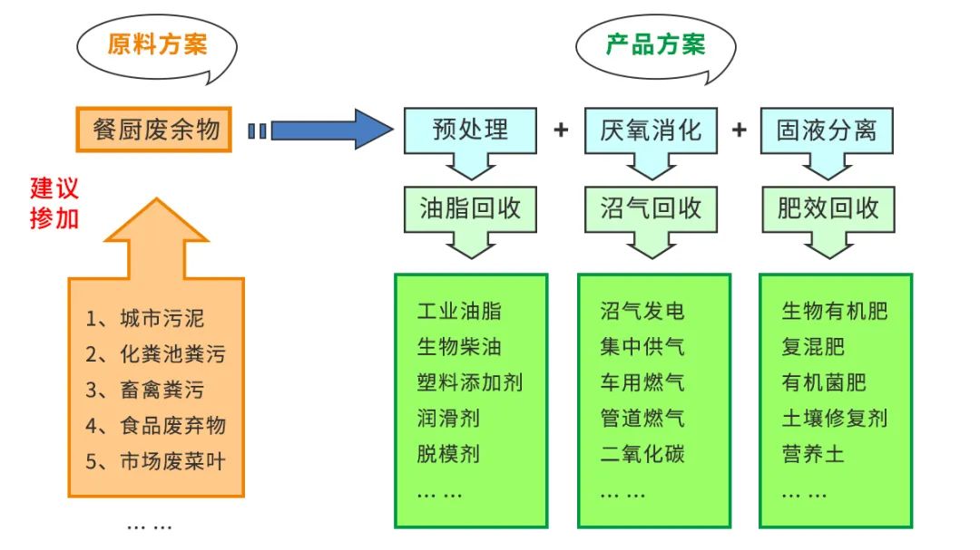 垃圾分類(lèi)新時(shí)尚，垃圾焚燒和濕垃圾處理需求凸顯.jpg