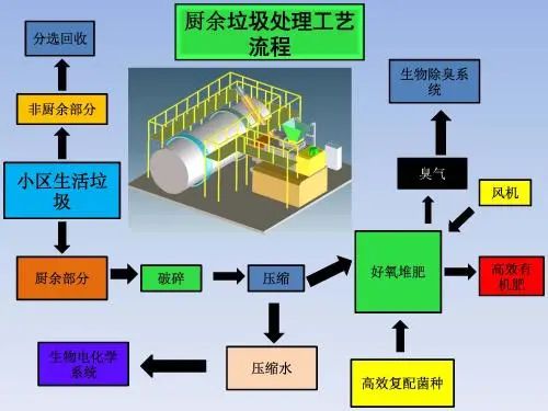 垃圾分類(lèi)新時(shí)尚，垃圾焚燒和濕垃圾處理需求凸顯.jpg