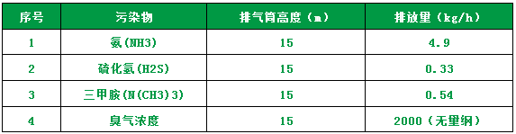 屠宰場(chǎng)臭氣影響周邊環(huán)境？解決辦法在這里.png