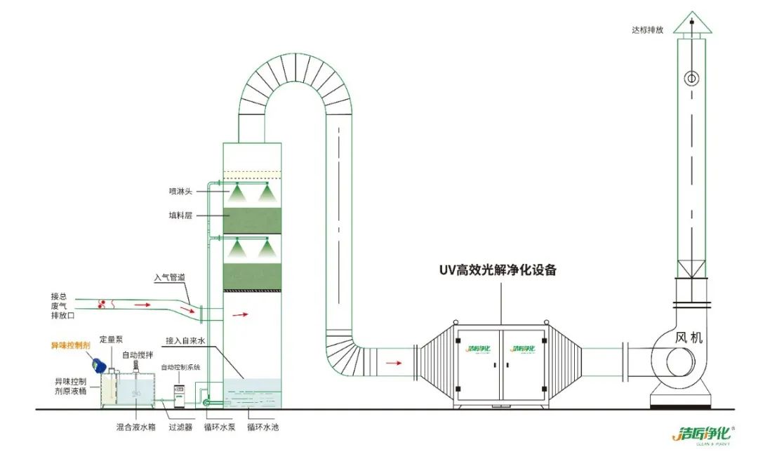 屠宰場(chǎng)臭氣影響周邊環(huán)境？解決辦法在這里.jpg