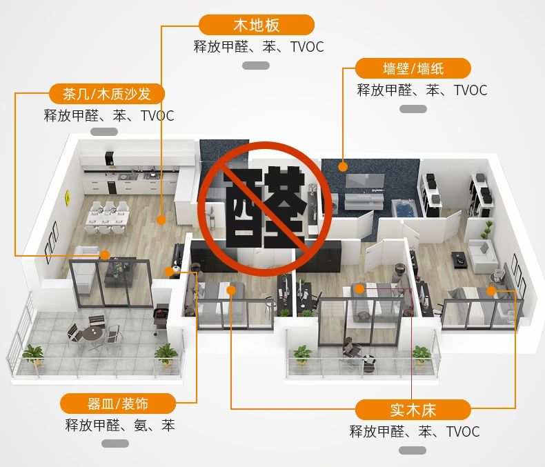 除甲醛遍地是坑！細數五大亂象，謹防入坑！