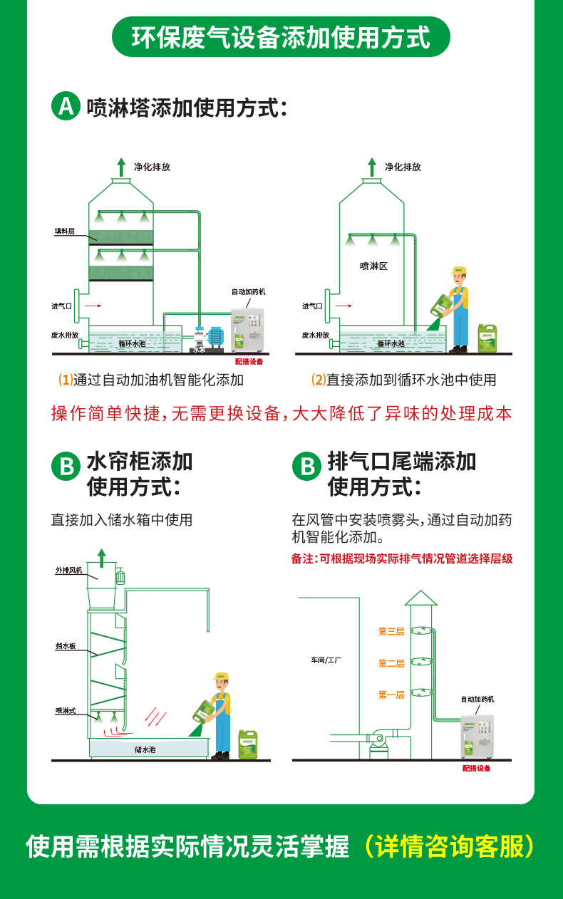 印染廠(chǎng)除臭劑_06.jpg